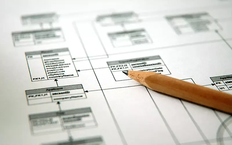 Diagramm für die PIM-Erstellung